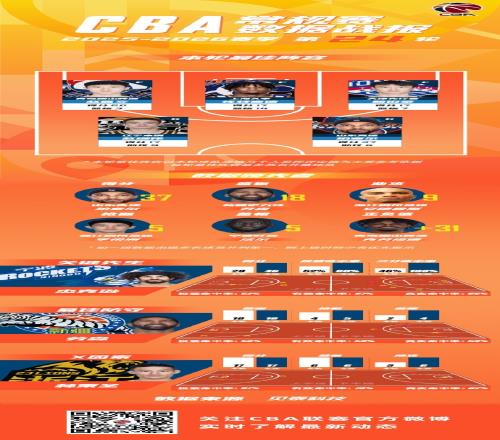 世预赛风云,再起,细节决定胜,7m体育比分,体育赛事比分,足球篮球比分,赛事即时比分,体育数据