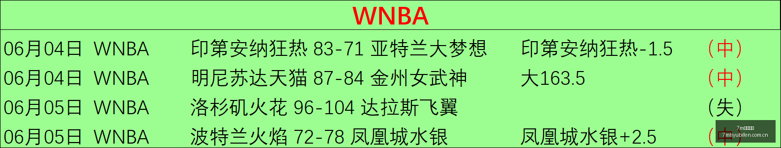 推荐,国际赛前瞻,匈牙利对芬,7m体育比分,体育赛事比分,足球篮球比分,赛事即时比分,体育数据