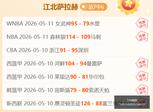 独家推荐每,最值得信赖,场焦点足球,7m体育比分,体育赛事比分,足球篮球比分,赛事即时比分,体育数据