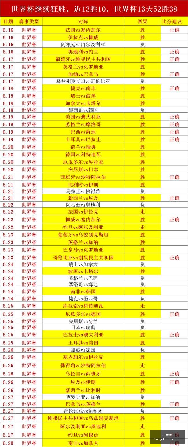 巴特勒赛季,初期复出展,力求与库里,7m体育比分,体育赛事比分,足球篮球比分,赛事即时比分,体育数据
