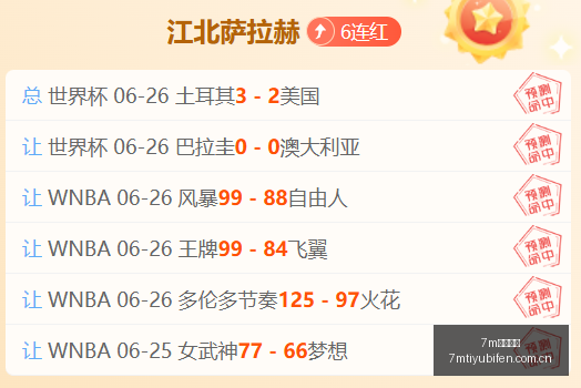 独家周赛连,火热状态解,析指南,7m体育比分,体育赛事比分,足球篮球比分,赛事即时比分,体育数据