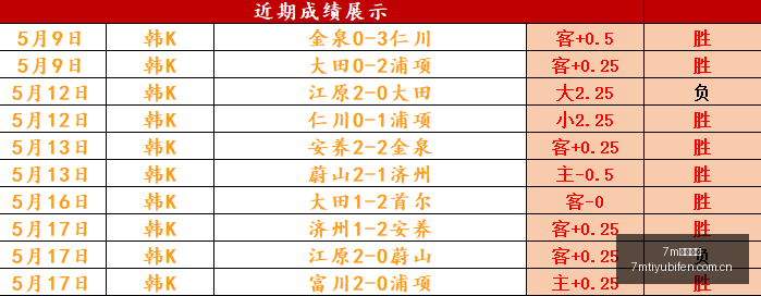 赛季外教盘,主帅领衔,马布里无缘,7m体育比分,体育赛事比分,足球篮球比分,赛事即时比分,体育数据