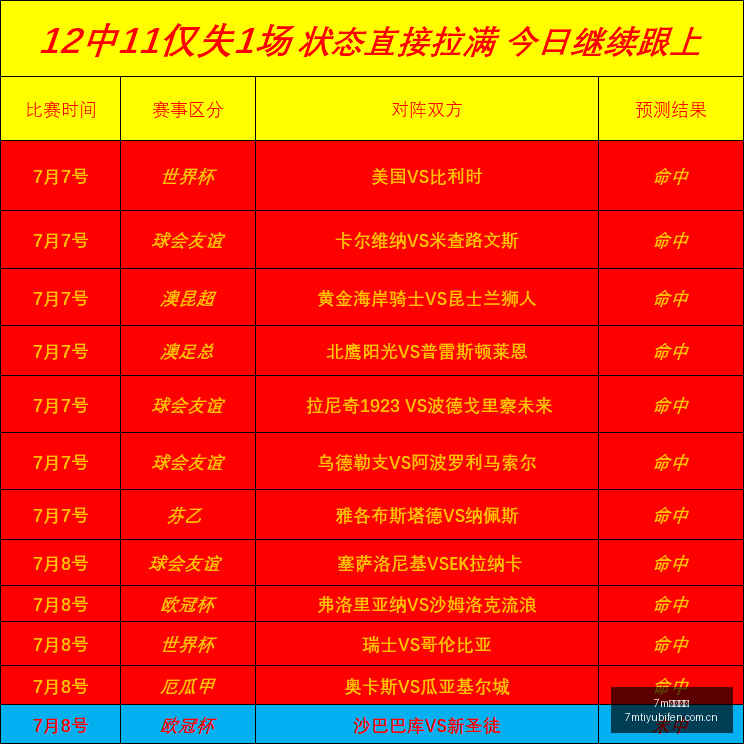 篮球对决全,力出击本战,信心满满攻,7m体育比分,体育赛事比分,足球篮球比分,赛事即时比分,体育数据