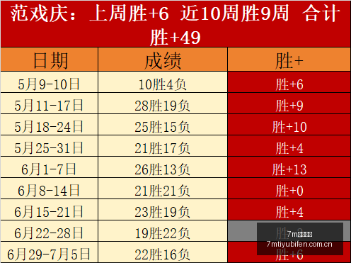 巴乙赛事深,度解析,累西腓体育,7m体育比分,体育赛事比分,足球篮球比分,赛事即时比分,体育数据
