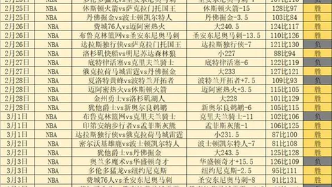 巴塞罗那客场与贝迪斯2-2战平，领先优势面临挑战