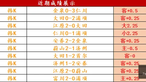 2026赛季外教盘点：7主帅领衔，马布里无缘再执教